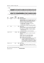 Предварительный просмотр 1158 страницы Renesas SH7780 Series Hardware Manual