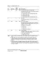 Предварительный просмотр 1160 страницы Renesas SH7780 Series Hardware Manual