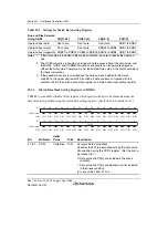 Предварительный просмотр 1166 страницы Renesas SH7780 Series Hardware Manual