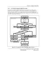 Предварительный просмотр 1177 страницы Renesas SH7780 Series Hardware Manual