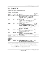 Предварительный просмотр 1187 страницы Renesas SH7780 Series Hardware Manual