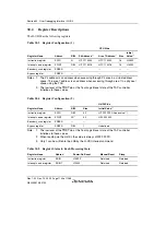 Предварительный просмотр 1190 страницы Renesas SH7780 Series Hardware Manual