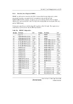 Предварительный просмотр 1193 страницы Renesas SH7780 Series Hardware Manual