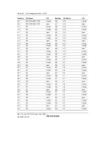 Предварительный просмотр 1194 страницы Renesas SH7780 Series Hardware Manual