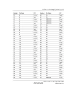 Предварительный просмотр 1195 страницы Renesas SH7780 Series Hardware Manual