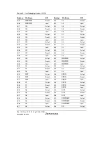 Предварительный просмотр 1196 страницы Renesas SH7780 Series Hardware Manual