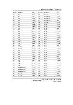 Предварительный просмотр 1197 страницы Renesas SH7780 Series Hardware Manual