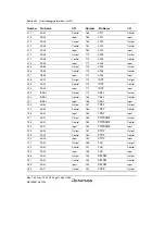 Предварительный просмотр 1198 страницы Renesas SH7780 Series Hardware Manual