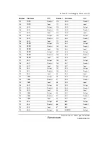 Предварительный просмотр 1199 страницы Renesas SH7780 Series Hardware Manual