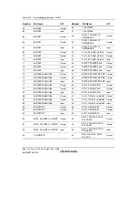 Предварительный просмотр 1200 страницы Renesas SH7780 Series Hardware Manual