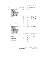 Предварительный просмотр 1207 страницы Renesas SH7780 Series Hardware Manual