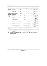 Предварительный просмотр 1208 страницы Renesas SH7780 Series Hardware Manual