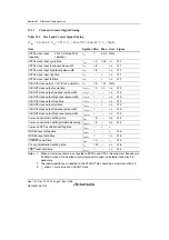 Предварительный просмотр 1210 страницы Renesas SH7780 Series Hardware Manual