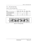 Предварительный просмотр 1241 страницы Renesas SH7780 Series Hardware Manual