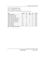 Предварительный просмотр 1249 страницы Renesas SH7780 Series Hardware Manual