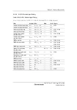 Предварительный просмотр 1257 страницы Renesas SH7780 Series Hardware Manual