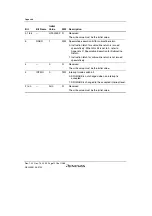 Предварительный просмотр 1268 страницы Renesas SH7780 Series Hardware Manual