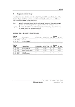 Предварительный просмотр 1271 страницы Renesas SH7780 Series Hardware Manual