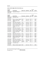 Предварительный просмотр 1272 страницы Renesas SH7780 Series Hardware Manual