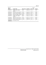 Предварительный просмотр 1273 страницы Renesas SH7780 Series Hardware Manual