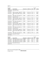 Предварительный просмотр 1274 страницы Renesas SH7780 Series Hardware Manual