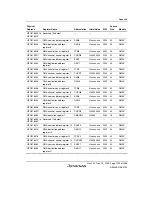 Предварительный просмотр 1275 страницы Renesas SH7780 Series Hardware Manual