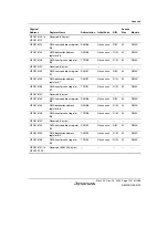 Предварительный просмотр 1277 страницы Renesas SH7780 Series Hardware Manual