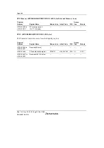 Предварительный просмотр 1278 страницы Renesas SH7780 Series Hardware Manual