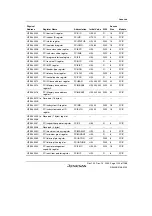 Предварительный просмотр 1279 страницы Renesas SH7780 Series Hardware Manual