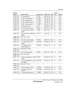 Предварительный просмотр 1281 страницы Renesas SH7780 Series Hardware Manual