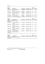 Предварительный просмотр 1282 страницы Renesas SH7780 Series Hardware Manual