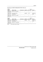 Предварительный просмотр 1283 страницы Renesas SH7780 Series Hardware Manual