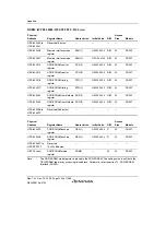 Предварительный просмотр 1284 страницы Renesas SH7780 Series Hardware Manual