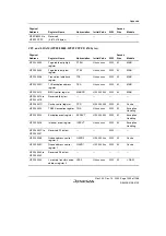 Предварительный просмотр 1285 страницы Renesas SH7780 Series Hardware Manual