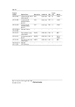 Предварительный просмотр 1286 страницы Renesas SH7780 Series Hardware Manual