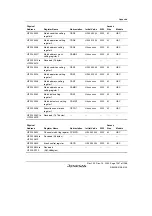 Предварительный просмотр 1287 страницы Renesas SH7780 Series Hardware Manual