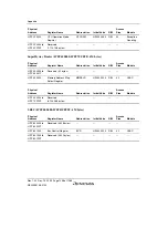 Предварительный просмотр 1288 страницы Renesas SH7780 Series Hardware Manual