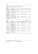 Предварительный просмотр 1290 страницы Renesas SH7780 Series Hardware Manual