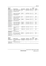 Предварительный просмотр 1291 страницы Renesas SH7780 Series Hardware Manual