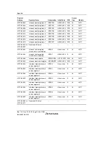 Предварительный просмотр 1292 страницы Renesas SH7780 Series Hardware Manual