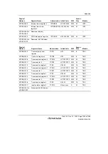 Предварительный просмотр 1293 страницы Renesas SH7780 Series Hardware Manual