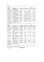 Предварительный просмотр 1294 страницы Renesas SH7780 Series Hardware Manual