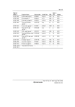 Предварительный просмотр 1295 страницы Renesas SH7780 Series Hardware Manual