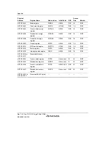 Предварительный просмотр 1296 страницы Renesas SH7780 Series Hardware Manual