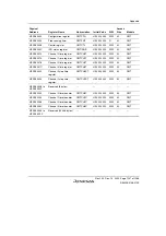 Предварительный просмотр 1297 страницы Renesas SH7780 Series Hardware Manual