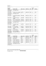 Предварительный просмотр 1298 страницы Renesas SH7780 Series Hardware Manual