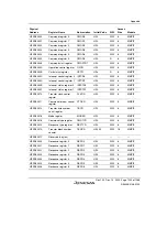 Предварительный просмотр 1299 страницы Renesas SH7780 Series Hardware Manual