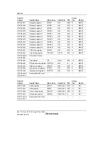 Предварительный просмотр 1300 страницы Renesas SH7780 Series Hardware Manual