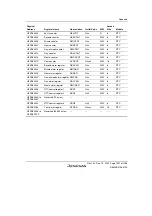 Предварительный просмотр 1301 страницы Renesas SH7780 Series Hardware Manual