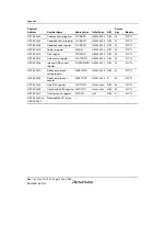 Предварительный просмотр 1302 страницы Renesas SH7780 Series Hardware Manual